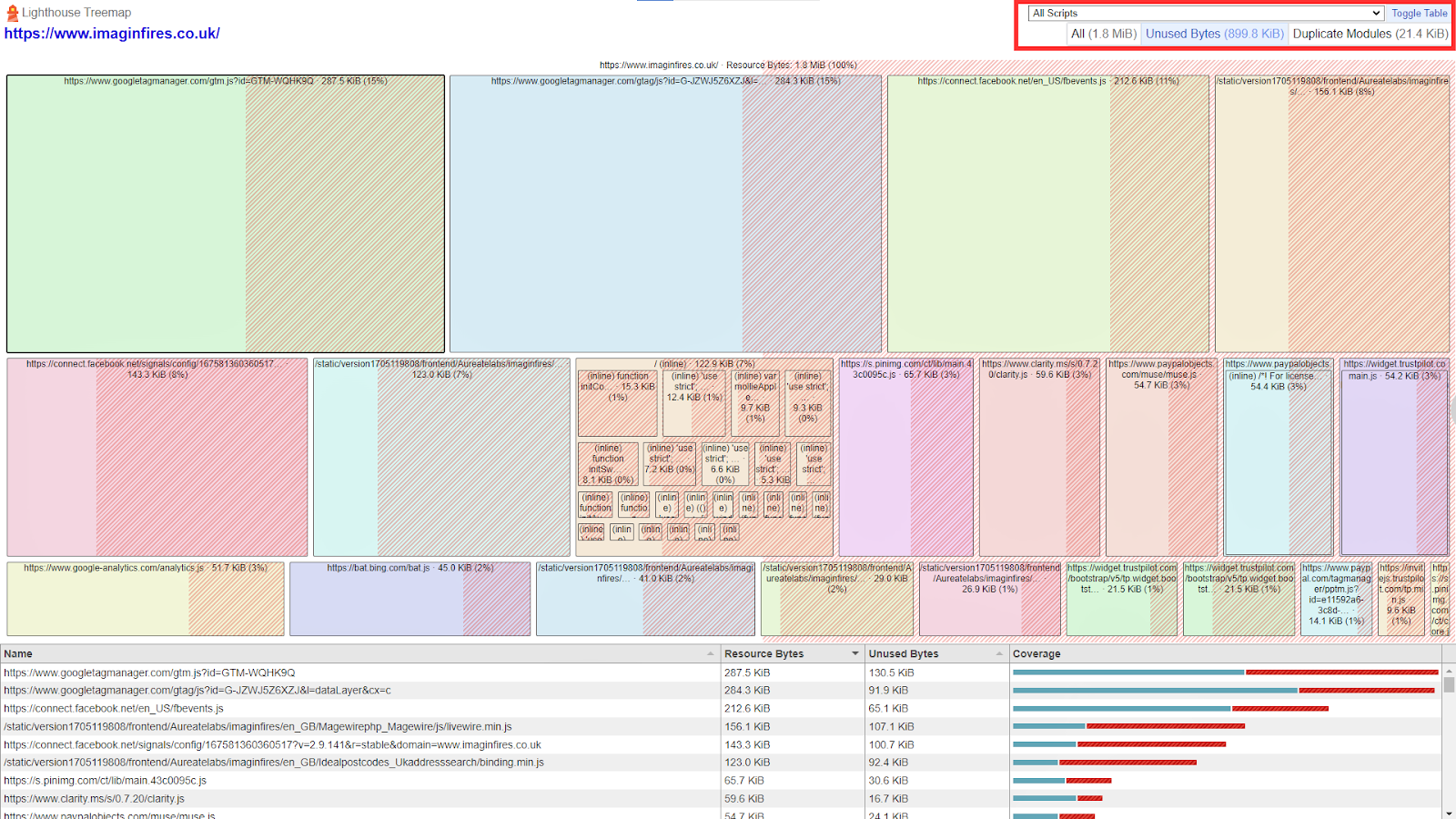 An option to check Unused Bytes in Google PSI report