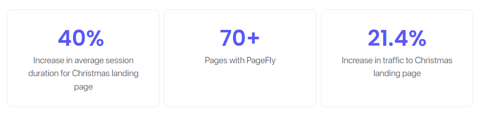 Case study for PageFly