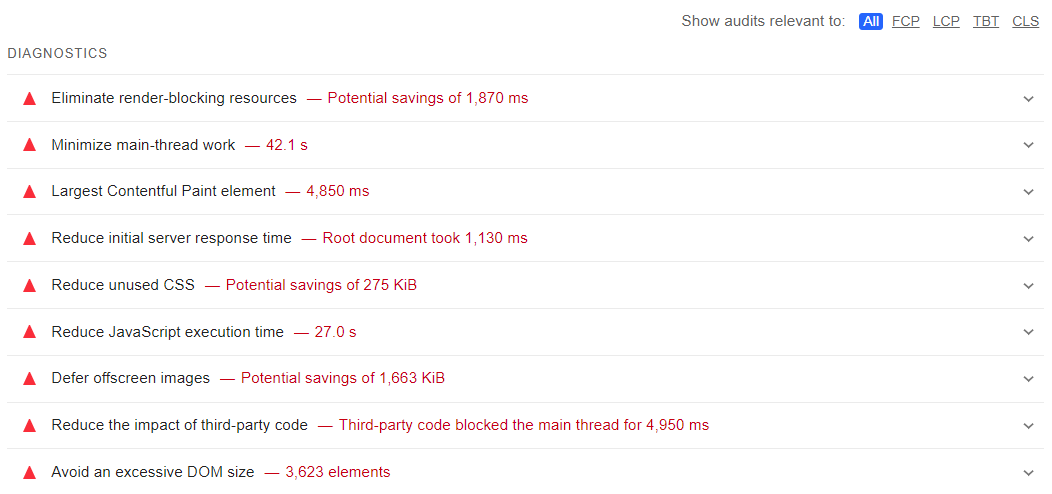 Diagnostics provided by Google PageSpeed Insights