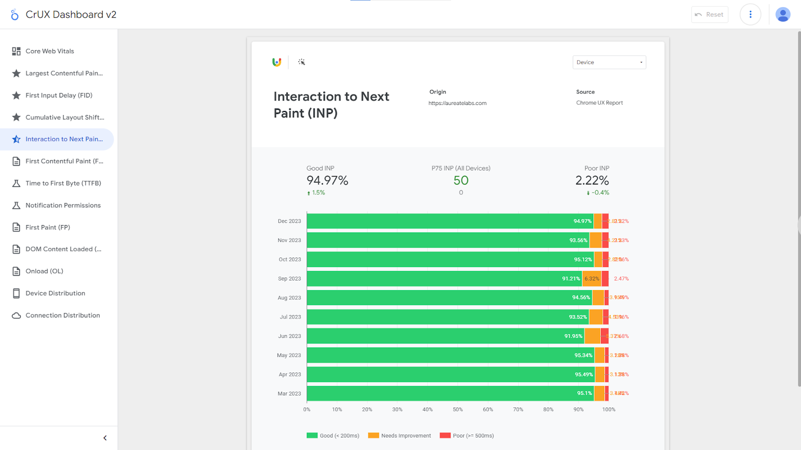 How to measure INP value with CrUX Dashboard