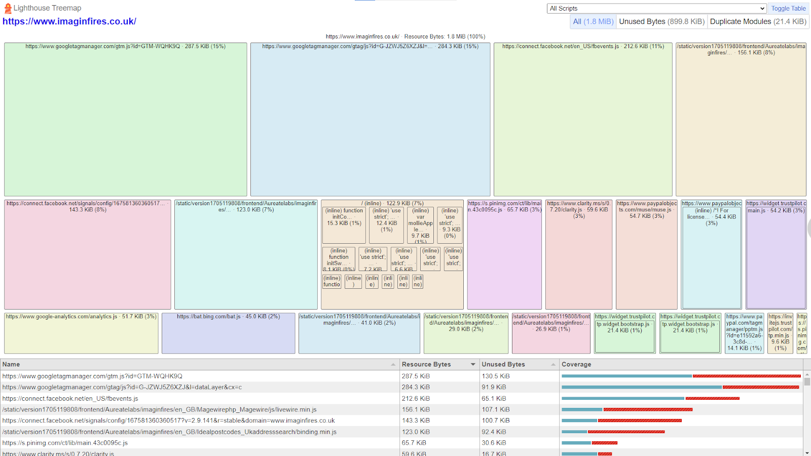  Understanding Treemap in PageSpeed Insights report