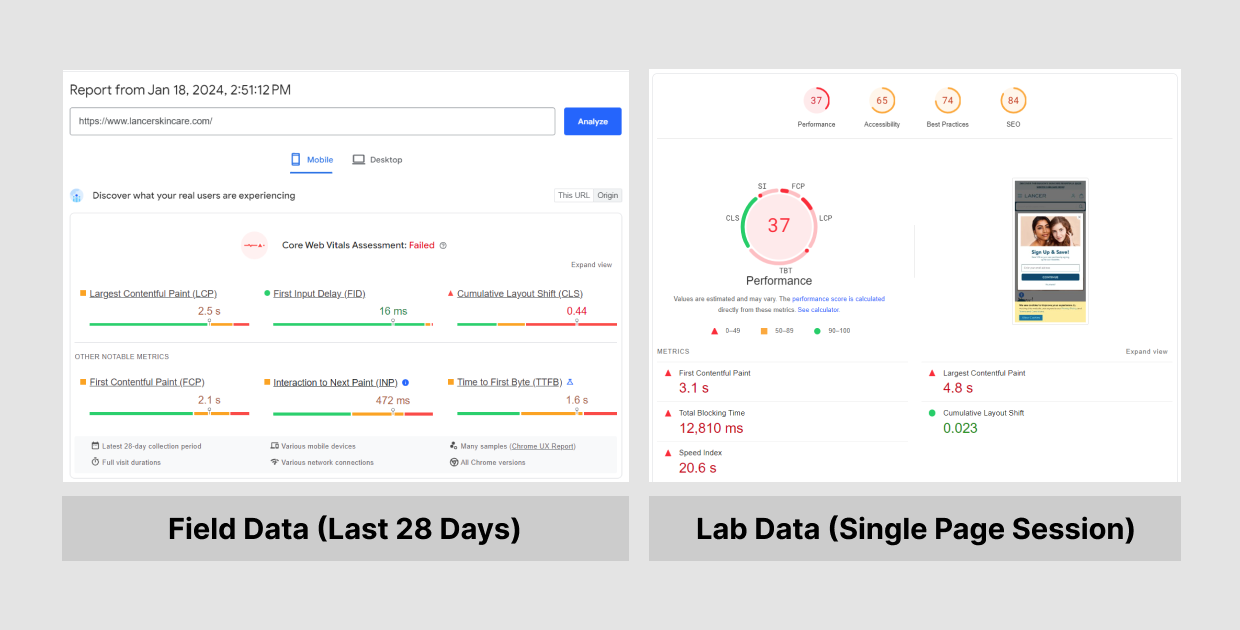 What is Google PageSpeed Insights